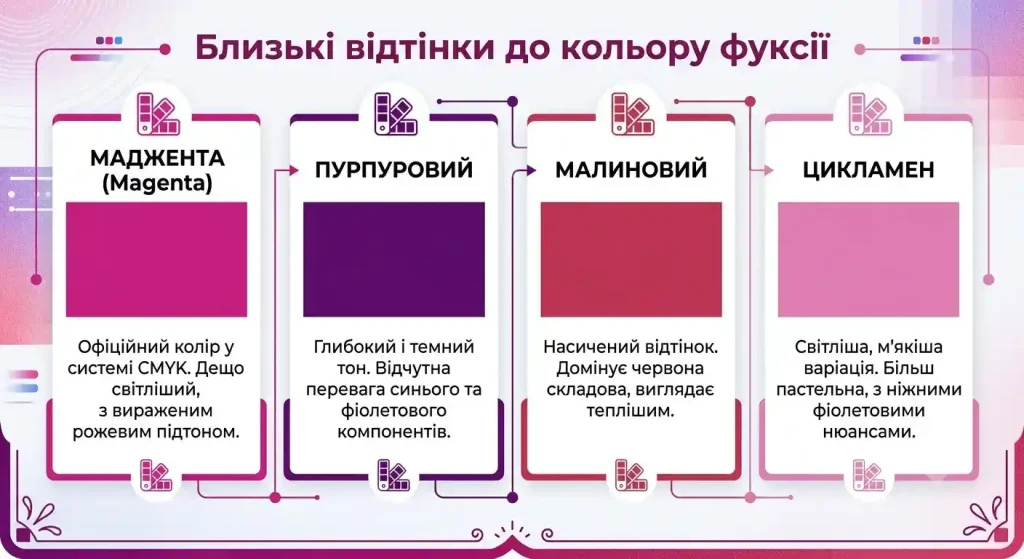 Близькі віддітки до кольору фуксії