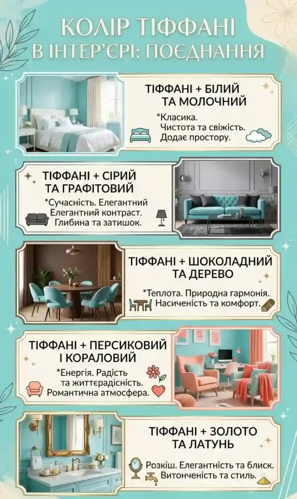 Колір тіффані_поєднання кольорів в інтерєрі